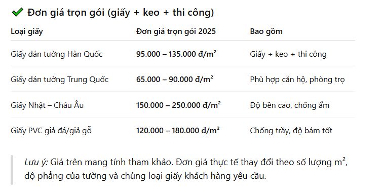 đơn giá thi công giấy dán tường trọn gói 
