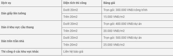 bảng giá thi công giấy dán tường