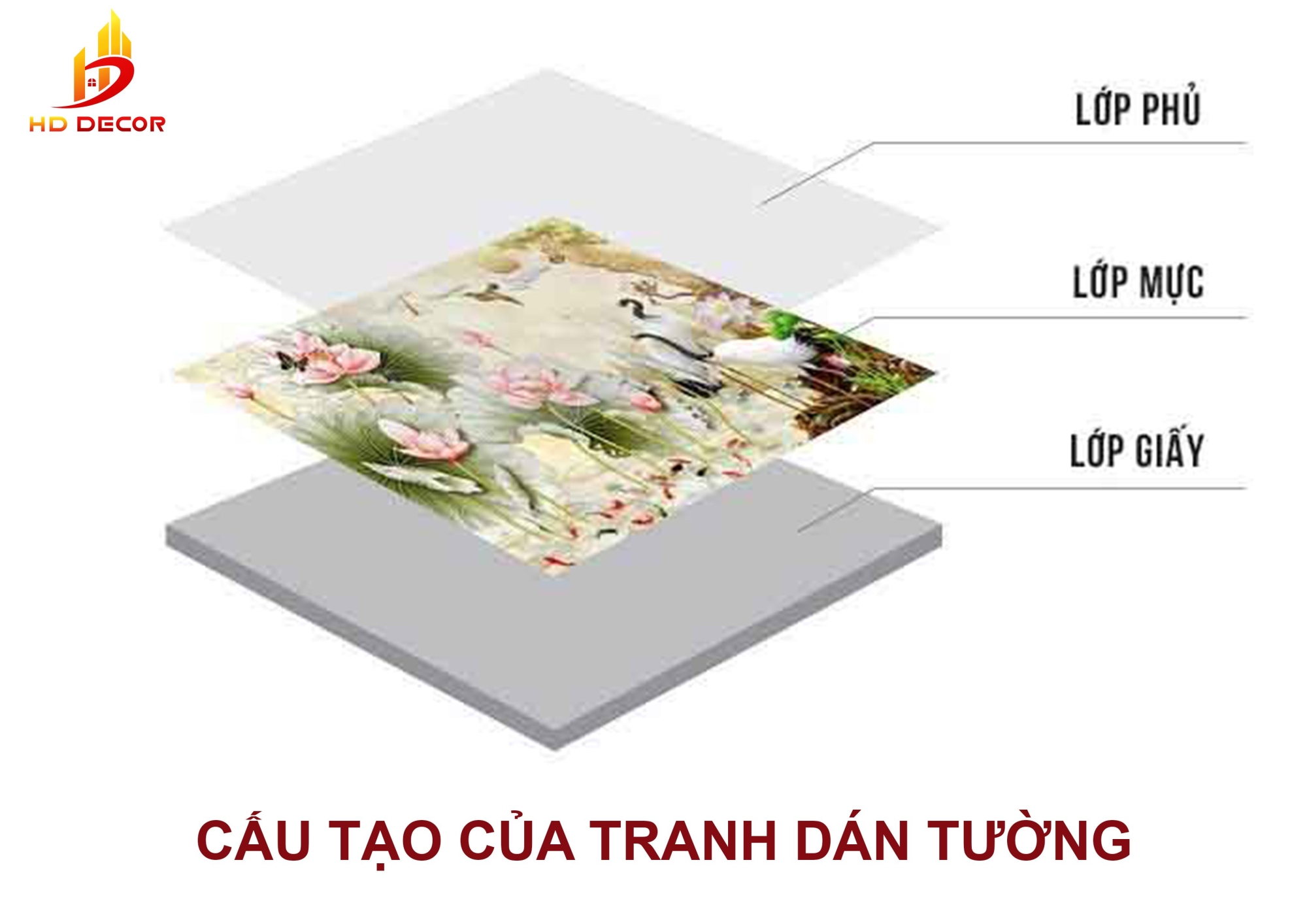 cấu tạo của tranh dán tường 