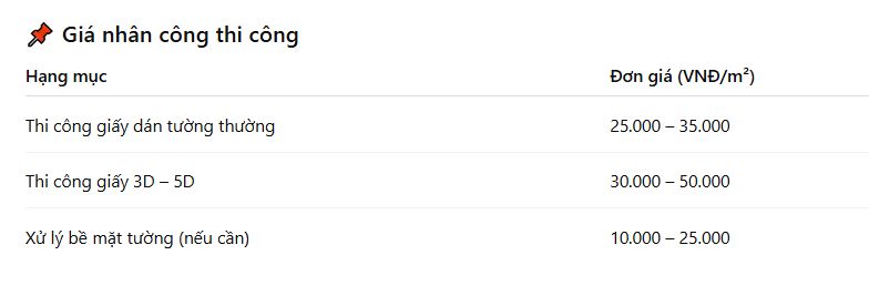 báo giá thi công giấy dán tường tại bình dương giá rẻ