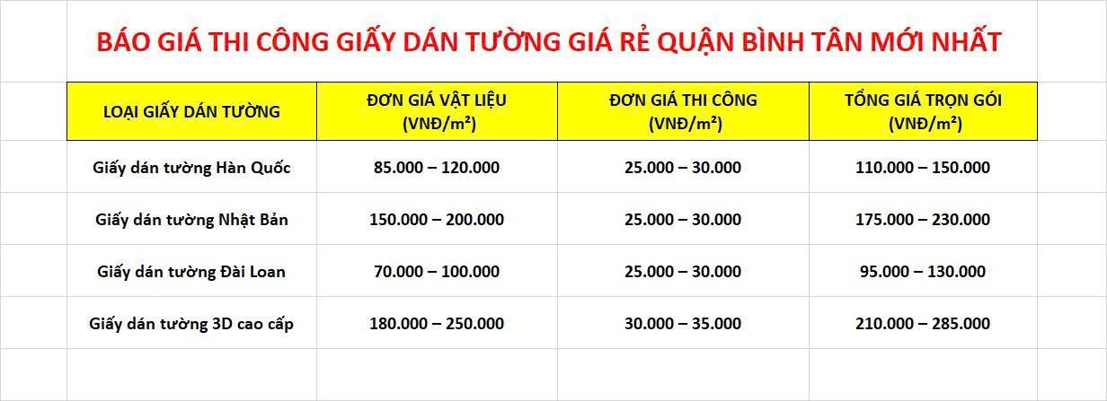 bảng giá thi công giấy dán tường hàn quốc 